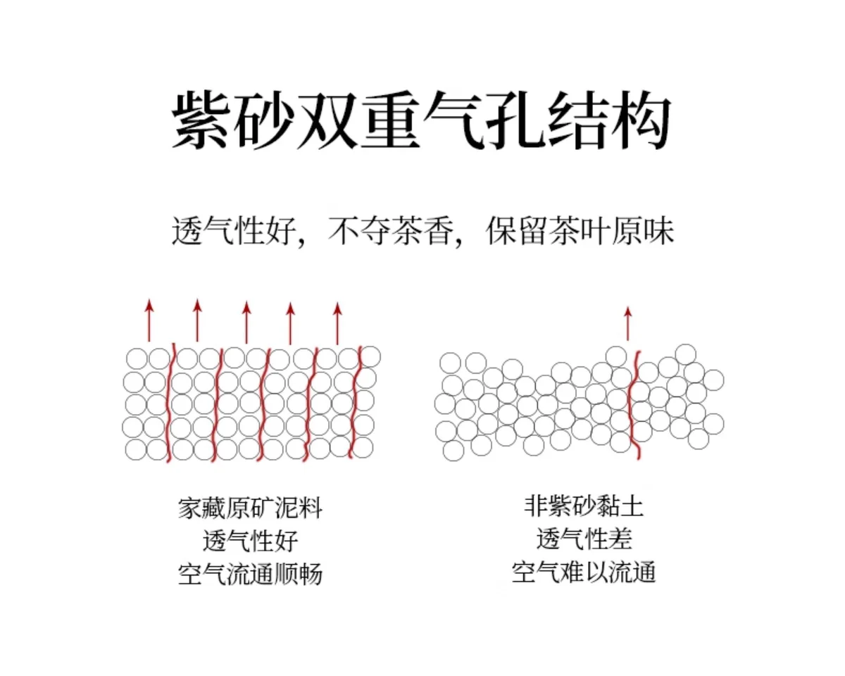 精品宜兴紫砂茶叶罐中式普洱茶储存罐存茶罐密封罐家用心经储茶罐 详情图 5